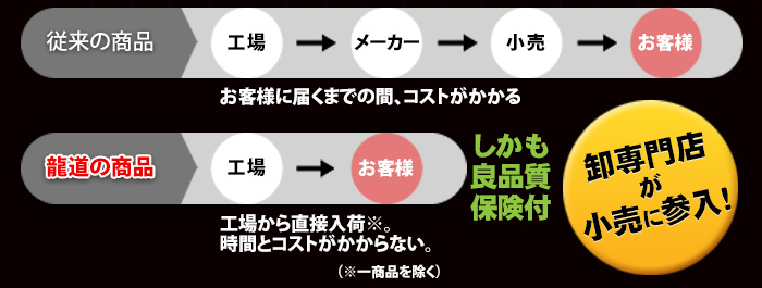 卸専門店が小売の参入！